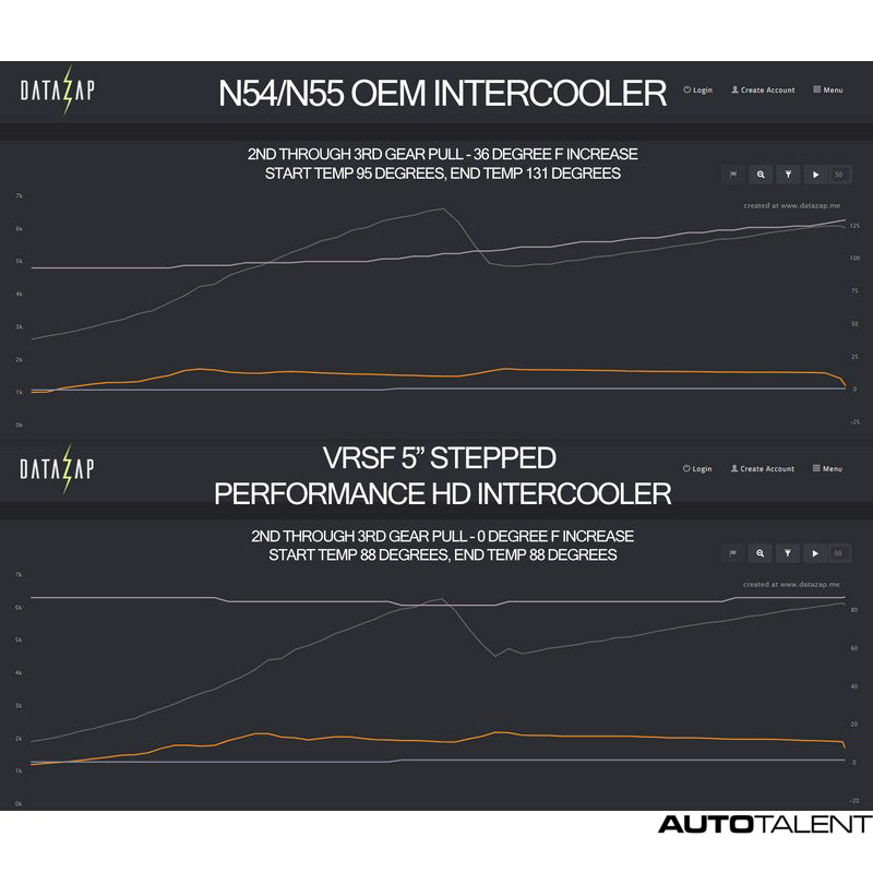 VRSF Performance Intercooler Performance Graph For Bmw X3 - AutoTalent