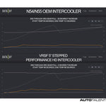 VRSF Performance Intercooler Performance Graph For Bmw X3 - AutoTalent