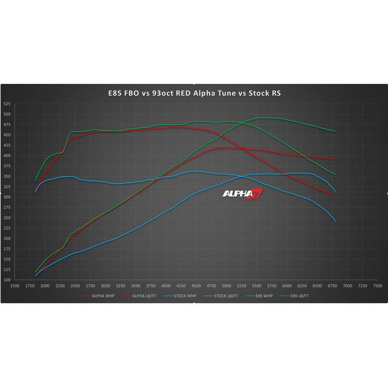 AMS Alpha Performance Fuel Pump Graph For Infiniti - AutoTalent