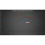 AMS Alpha Performance Fuel Pump Graph For Infiniti - AutoTalent