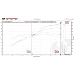 Fabspeed Valvetronic Performance Package for Audi R8 V10 2017-2019