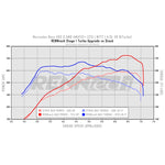 RennTech Stage 1 Turbo Upgrade Performace Graph For Mercedes-Benz W213 E63 AMG S - AutoTalent 