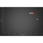 AMS Alpha Performance Fuel Pump Graph For Q50 - AutoTalent