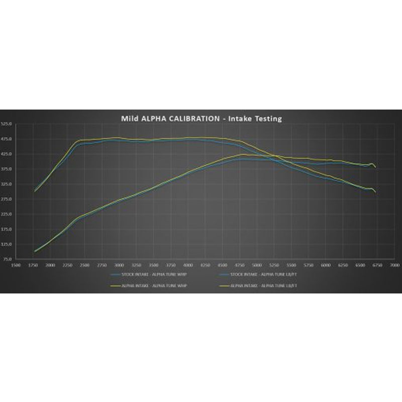 AMS Performance Red Alpha Carbon Fiber Cold Air Intake Kit For Infiniti Q50/Q60 2016-2021