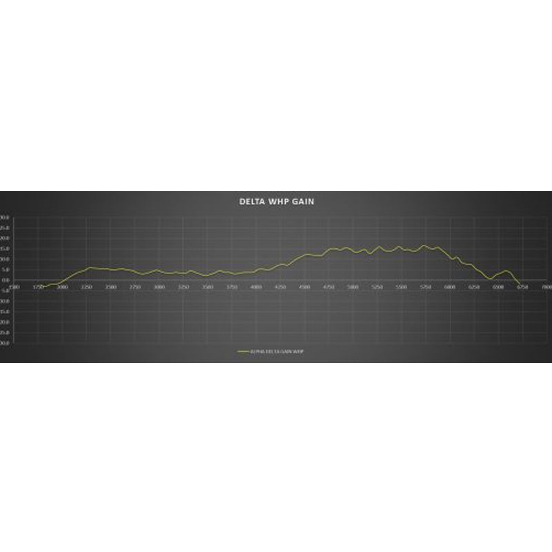 AMS Performance Red Alpha Carbon Fiber Cold Air Intake Kit For Infiniti Q50/Q60 2016-2021