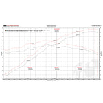 Fabspeed Performance Package for Aston Martin V8 Vantage 2011-2021