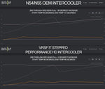 VRSF Intercooler Performance Graph For Bmw Z4 35is - AutoTalent