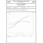 ACTIVE AUTOWERKE PERFORMANCE SOFTWARE | PORSCHE 991.1 GT3