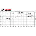 Fabspeed Supersport X-Pipe Exhaust System for Audi R8 V8 (2014-2015)