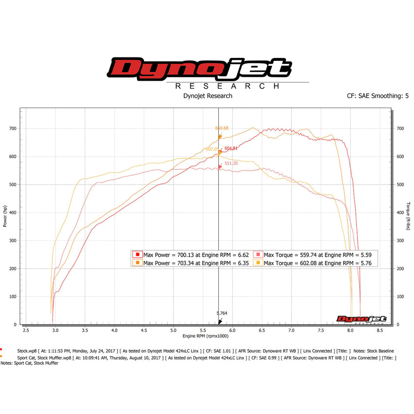 Fabspeed HJS German 200CPSI Sport Catalytic Converters for McLaren 720s 2018-2021