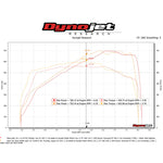 Fabspeed HJS German 200CPSI Sport Catalytic Converters for McLaren 720s 2018-2021