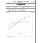 ACTIVE AUTOWERKE PERFORMANCE SOFTWARE | PORSCHE 991.1 GT3