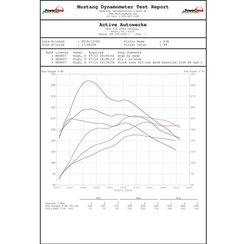 ACTIVE AUTOWERKE HIGH PERFORMANCE SOFTWARE TUNING B46 | MINI COUNTRYMAN S