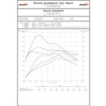 ACTIVE AUTOWERKE HIGH PERFORMANCE SOFTWARE TUNING B46 | MINI COUNTRYMAN S