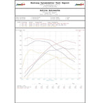 ACTIVE AUTOWERKE B58 HIGH PERFORMANCE SOFTWARE TUNING | TOYOTA SUPRA MKV A90