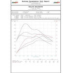 ACTIVE AUTOWERKE HIGH PERFORMANCE SOFTWARE F SERIES | BMW 230I 330I 430I 530I