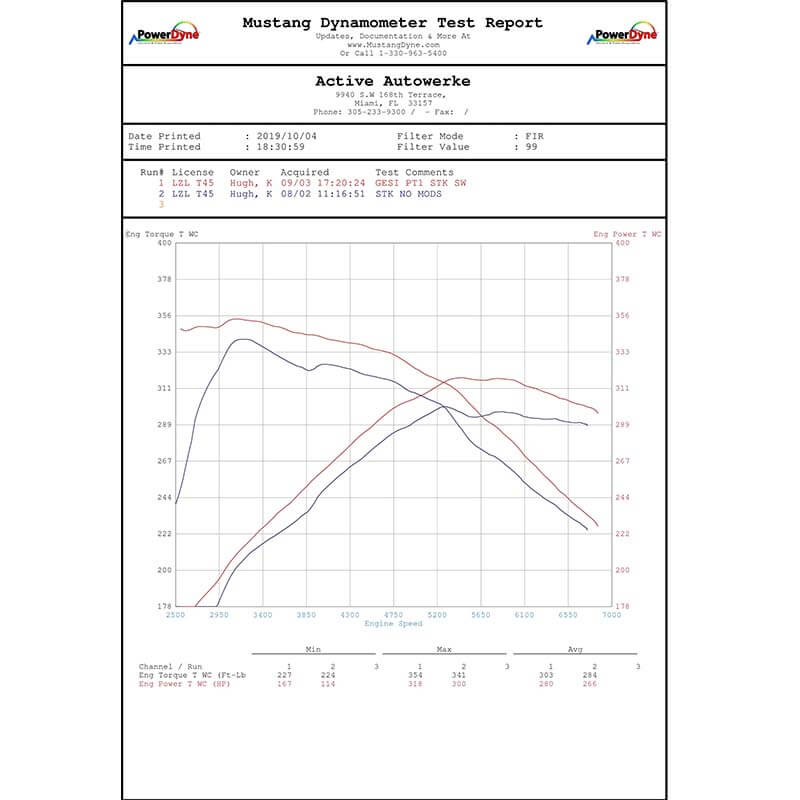 ACTIVE AUTOWERKE B58 CATTED DOWNPIPE | BMW F3X M240I 340I 440I
