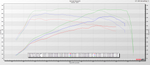 Copy of Bootmod3 BM3 Tune  - BMW F80 F82 M3 / M4 / M2 Competition S55 2015 +