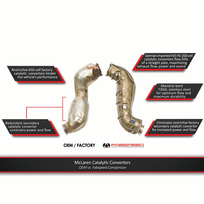Fabspeed Performance Package for McLaren 720s 2017-2021
