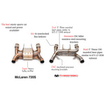 Fabspeed Supersport LT Style Exhaust System for McLaren 720s 2018-2021