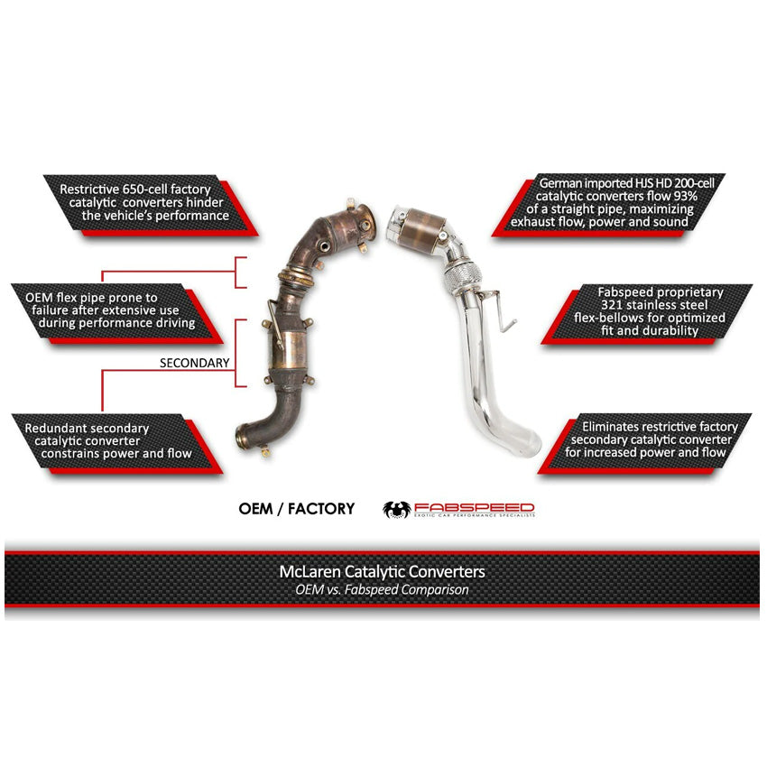 Fabspeed Sport Catalytic Converters for McLaren MP4-12C 2011-2014