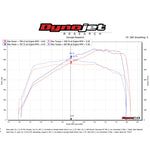 Fabspeed Supersport LT Style Exhaust System for McLaren 720s 2018-2021