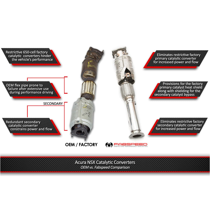 Fabspeed Twin Turbo Cat Bypass Pipes / Downtubes for Acura NSX 2017-2021