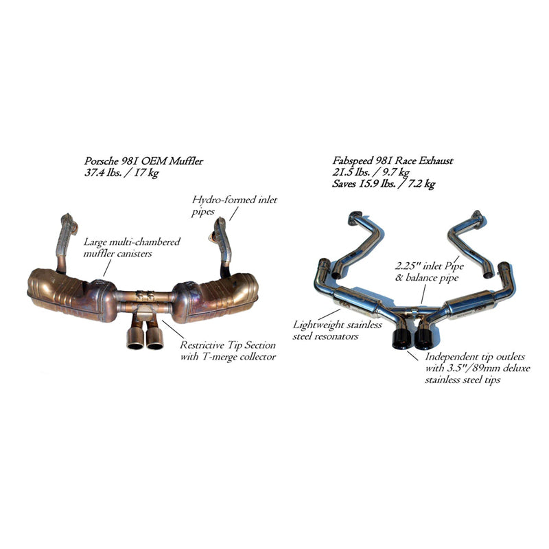 Fabspeed Supercup Race Exhaust System for Porsche 981 Boxster/Cayman 2013-2016