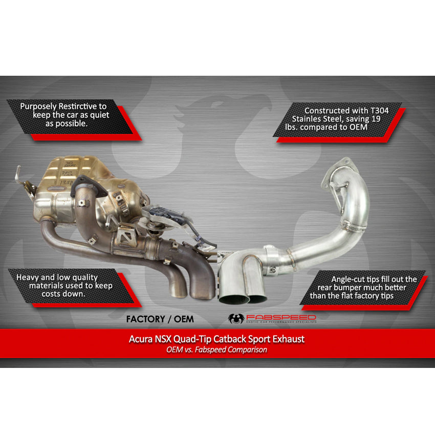 Fabspeed Twin Turbo Quad-Tip Cat Back Sport Exhaust for Acura NSX 2017-2021