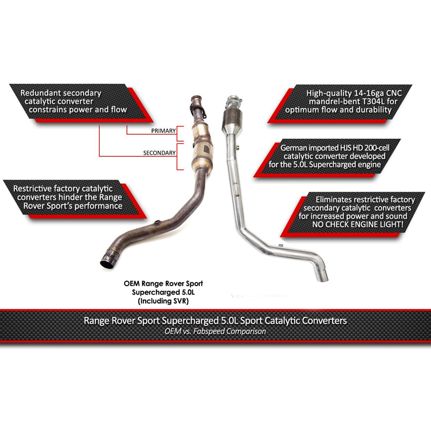 Fabspeed Street Performance Package for Range Rover Sport Supercharged 2014-2017