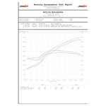 ACTIVE AUTOWERKE PERFORMANCE SOFTWARE | PORSCHE 991.2 GT3 RS