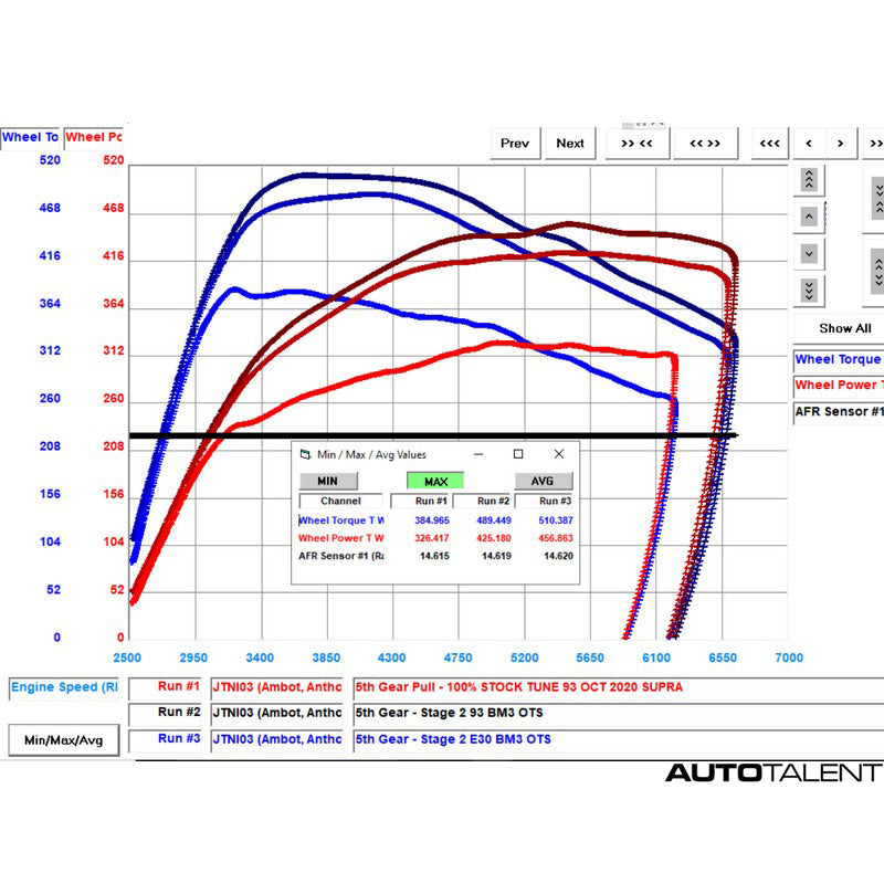 BootMod3 BM3 ECU Graph For Toyota Supra A90 - AutoTalent